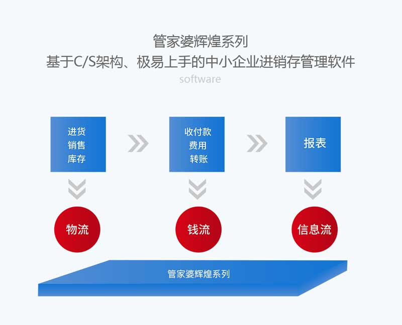 比较好的管家婆软件哪家靠谱