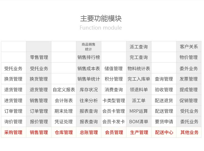 知名的管家婆软件哪家好