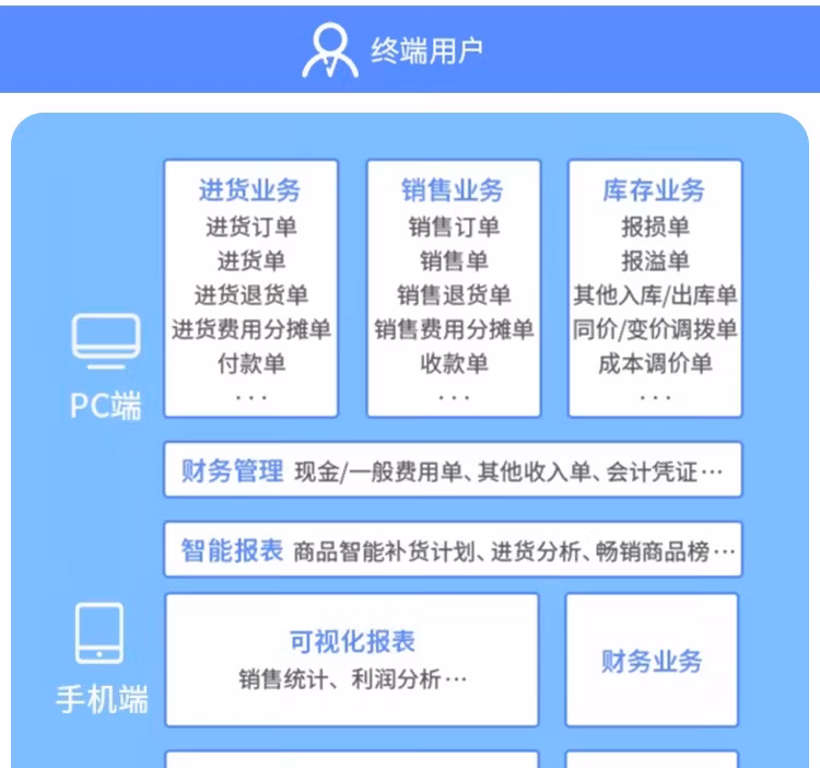 口碑好的管家婆软件选哪家